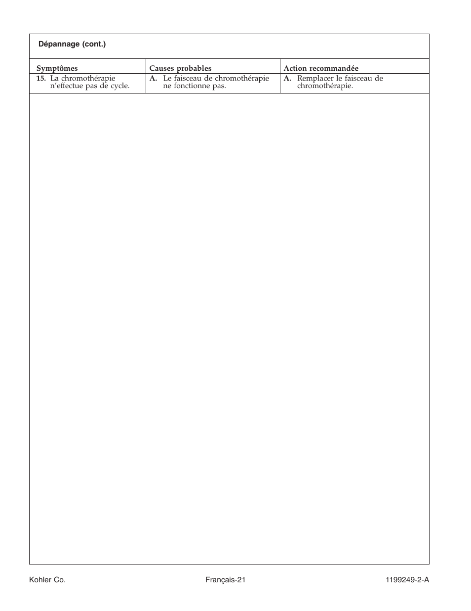 Kohler Bath with Airjets 1199249-2-A User Manual | Page 41 / 64