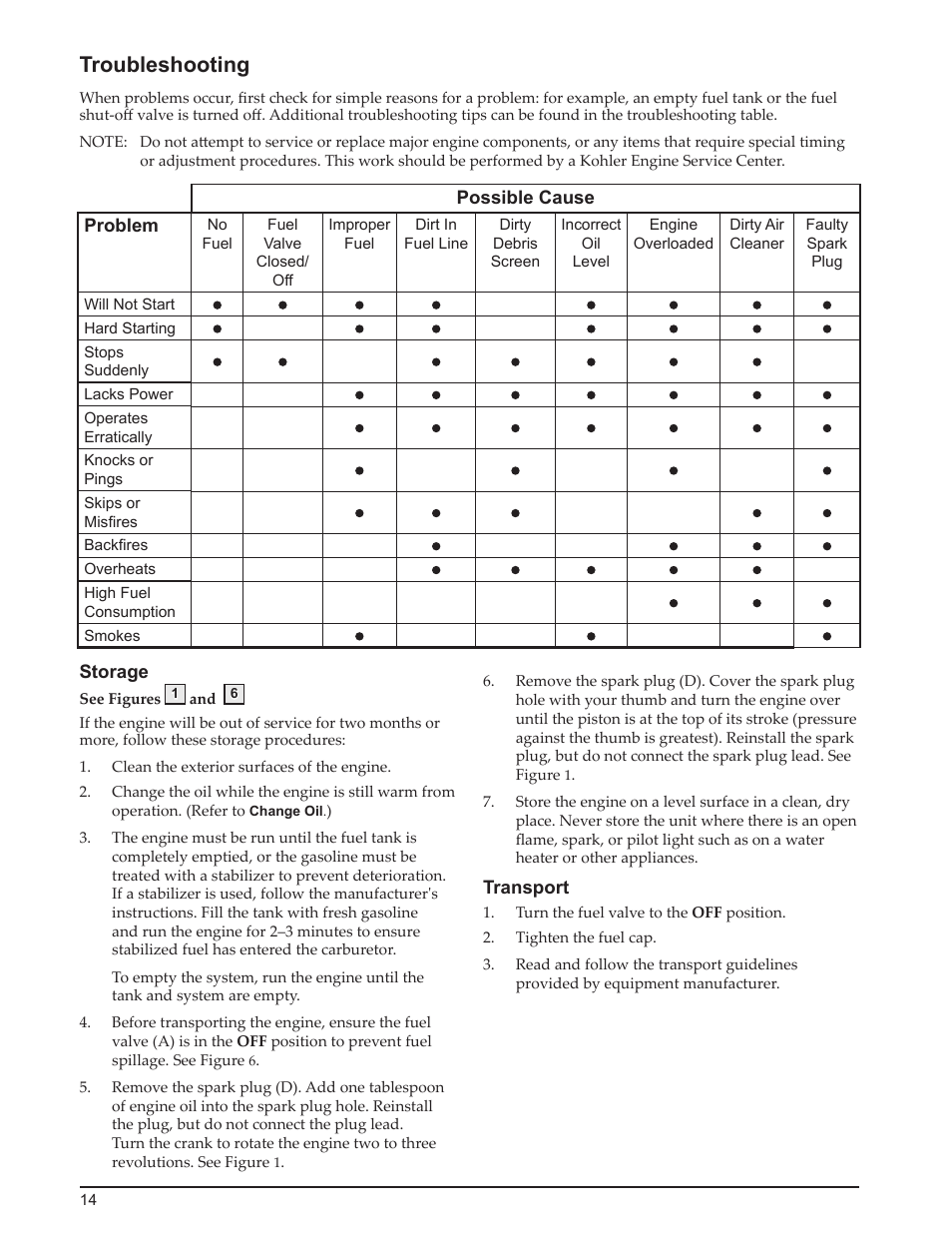 Troubleshooting | Kohler Courage SH265 User Manual | Page 14 / 18