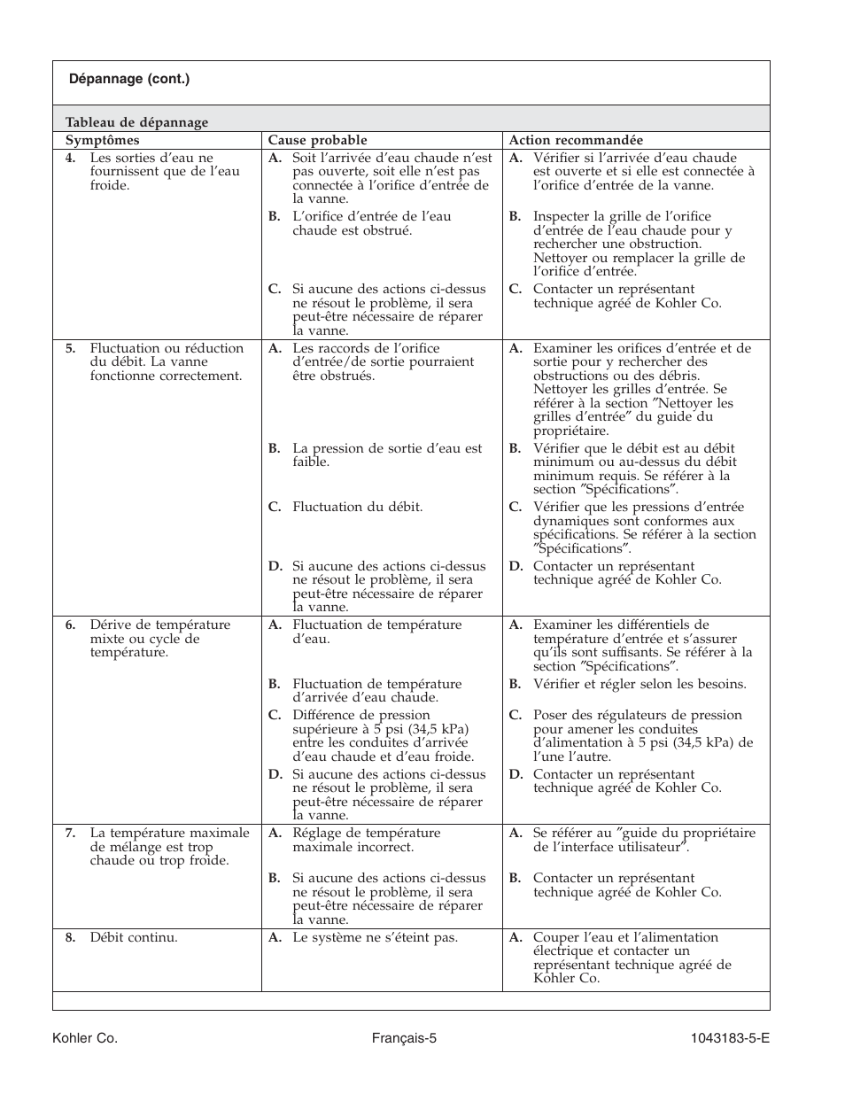 Kohler Six-Port Thermostatic Valve 1043183-5-D User Manual | Page 11 / 20