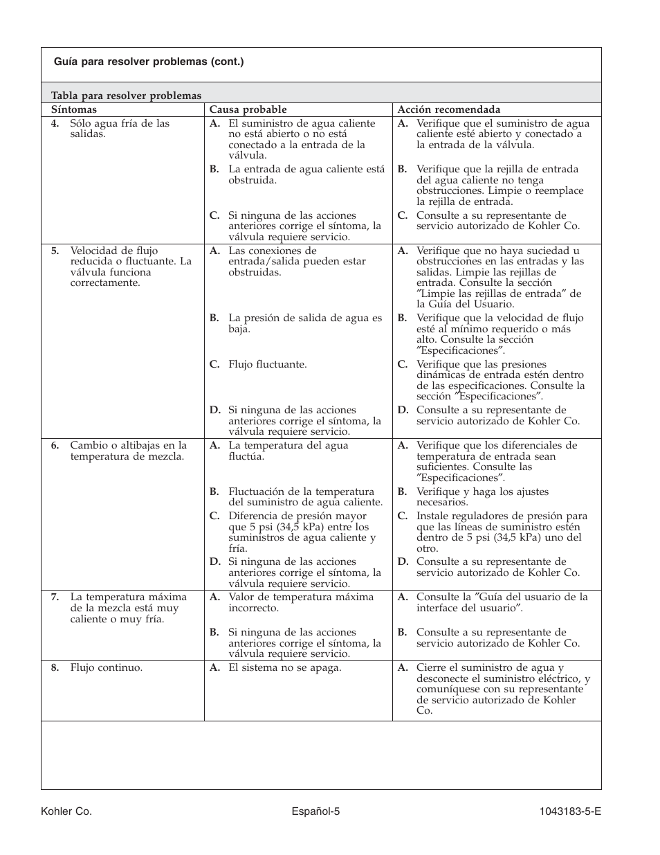 Kohler Six-Port Thermostatic Valve 1043183-5-D User Manual | Page 17 / 20