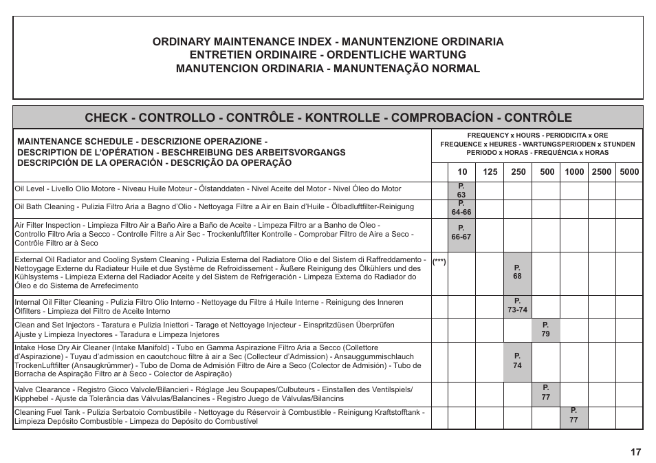 Kohler KD425-2 User Manual | Page 17 / 136