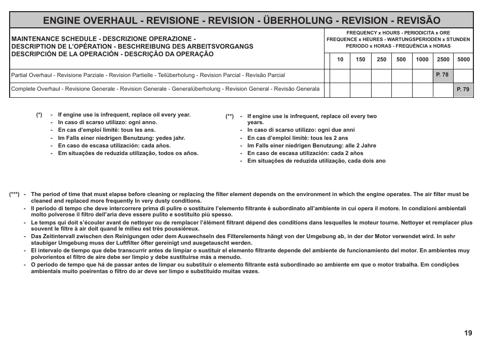 Kohler KD425-2 User Manual | Page 19 / 136