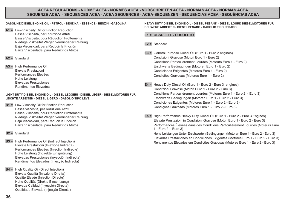 Kohler KD425-2 User Manual | Page 36 / 136