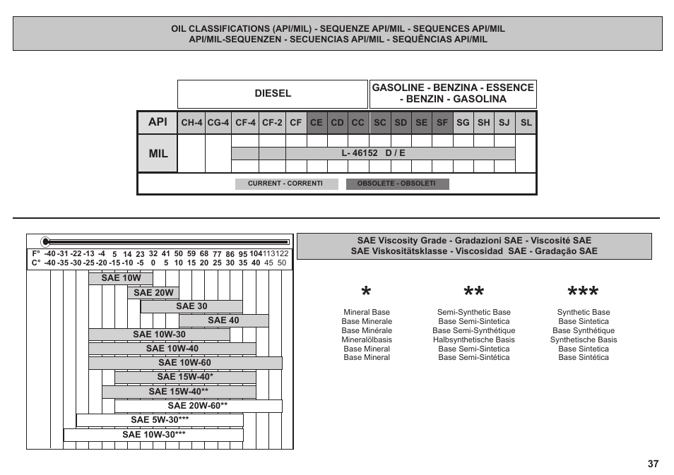 Kohler KD425-2 User Manual | Page 37 / 136