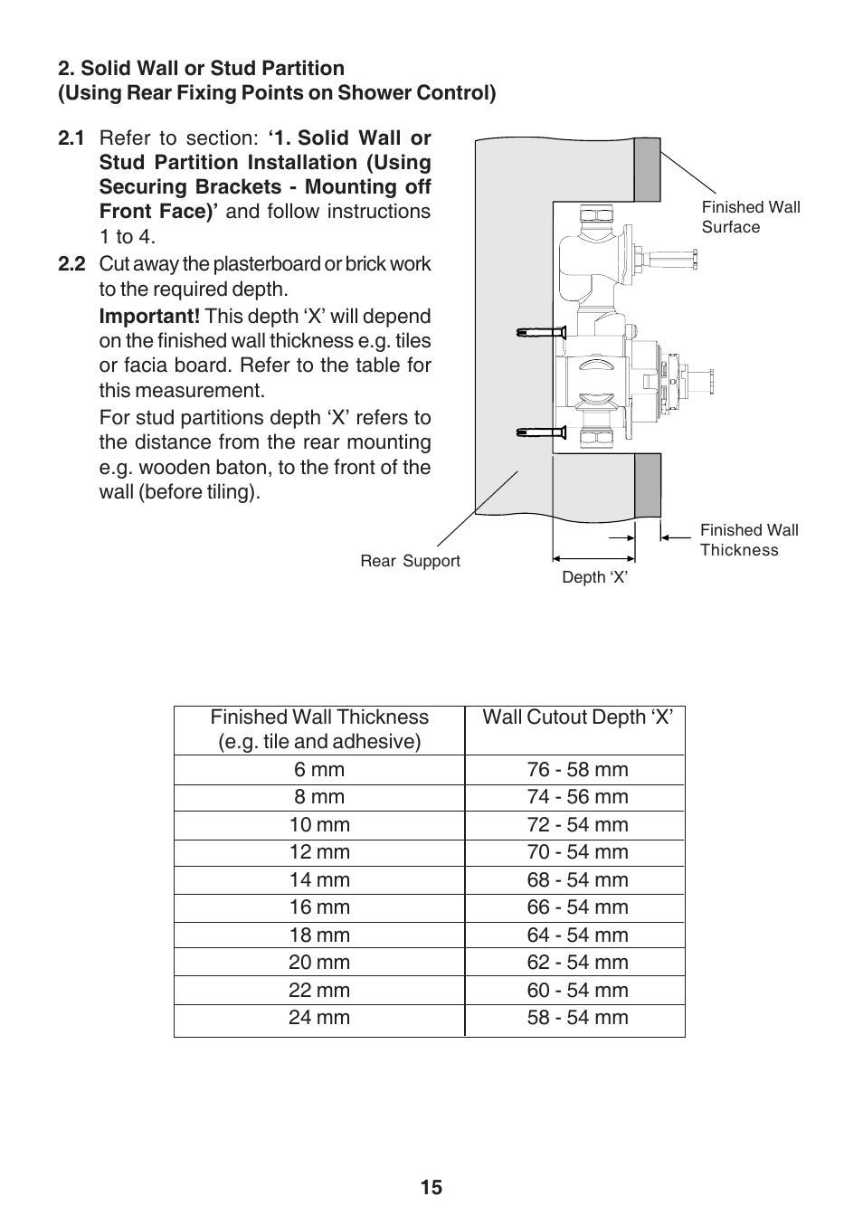 Solid wall or stud partition, Using rear fixing points on shower control) | Kohler Discovery User Manual | Page 15 / 28