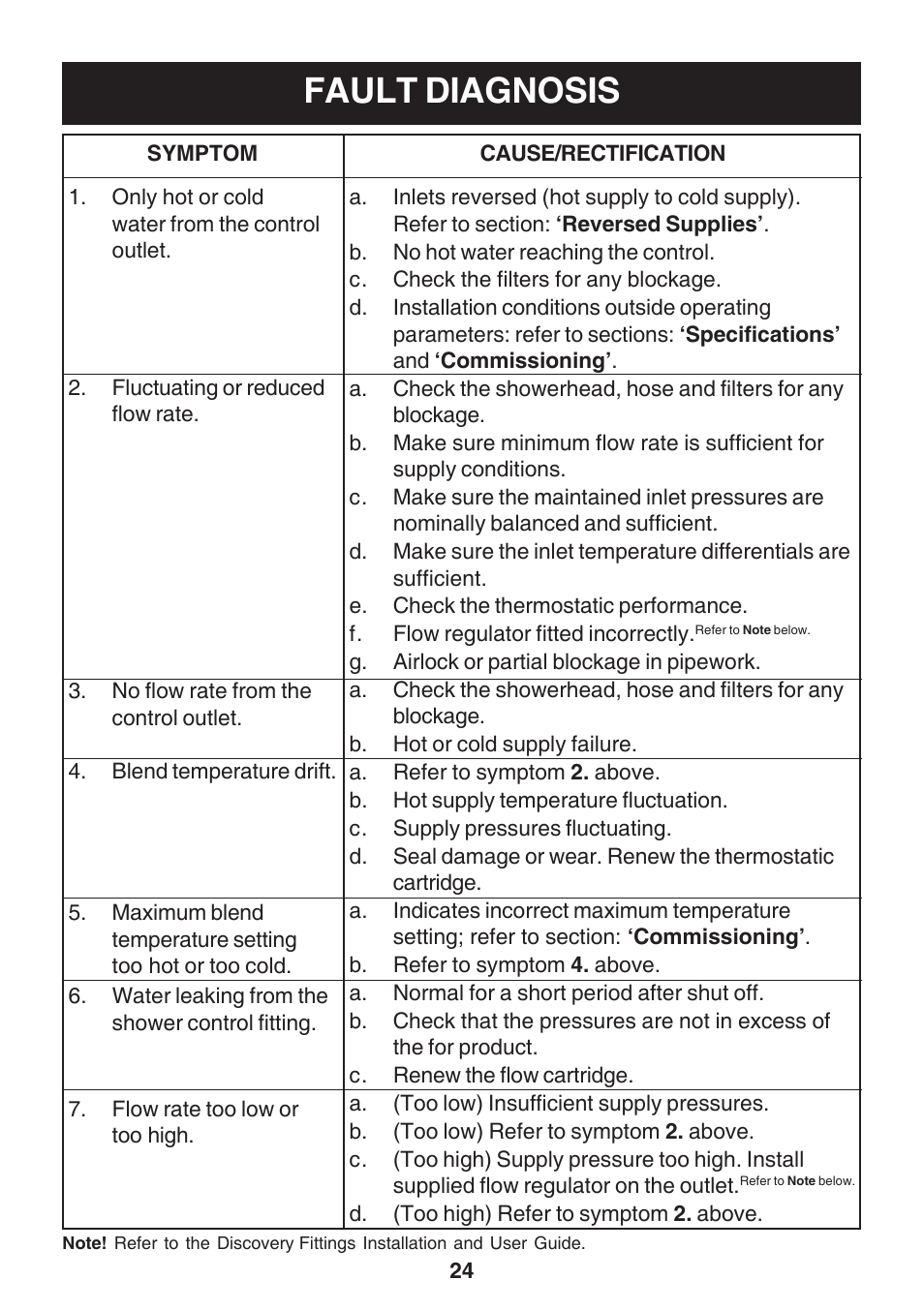 Fault diagnosis | Kohler Discovery User Manual | Page 24 / 28