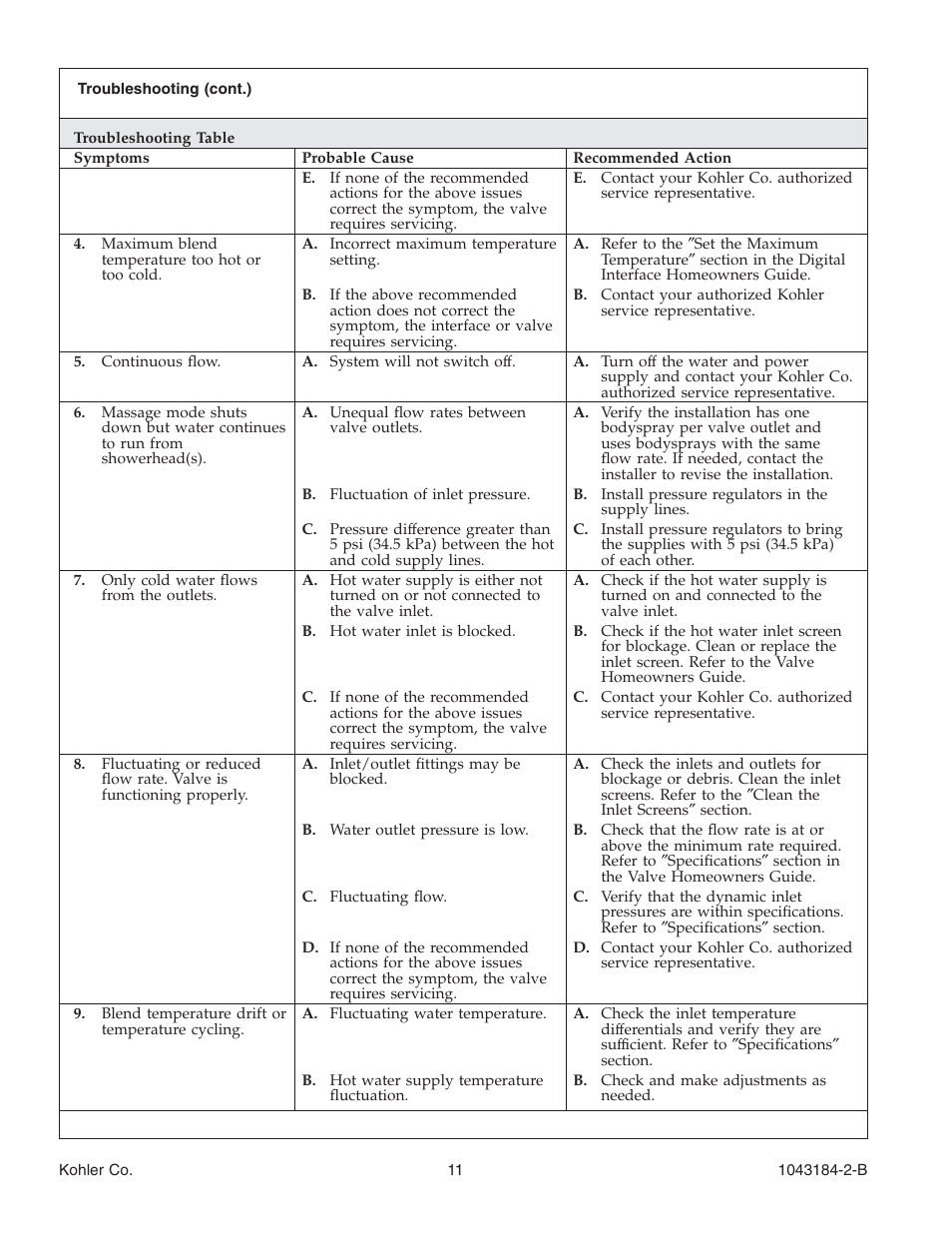 Kohler Digital Interface K-684 User Manual | Page 11 / 36