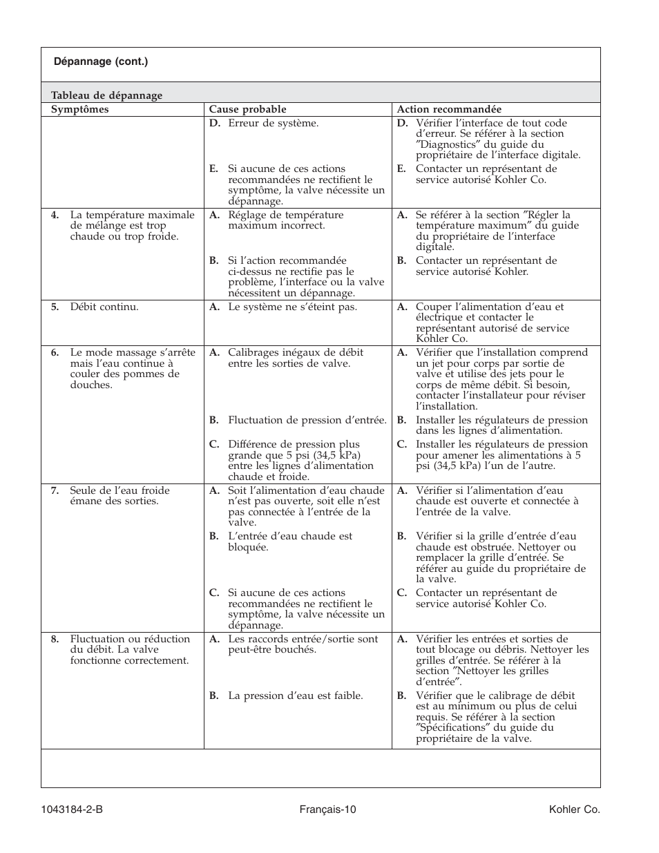 Kohler Digital Interface K-684 User Manual | Page 22 / 36