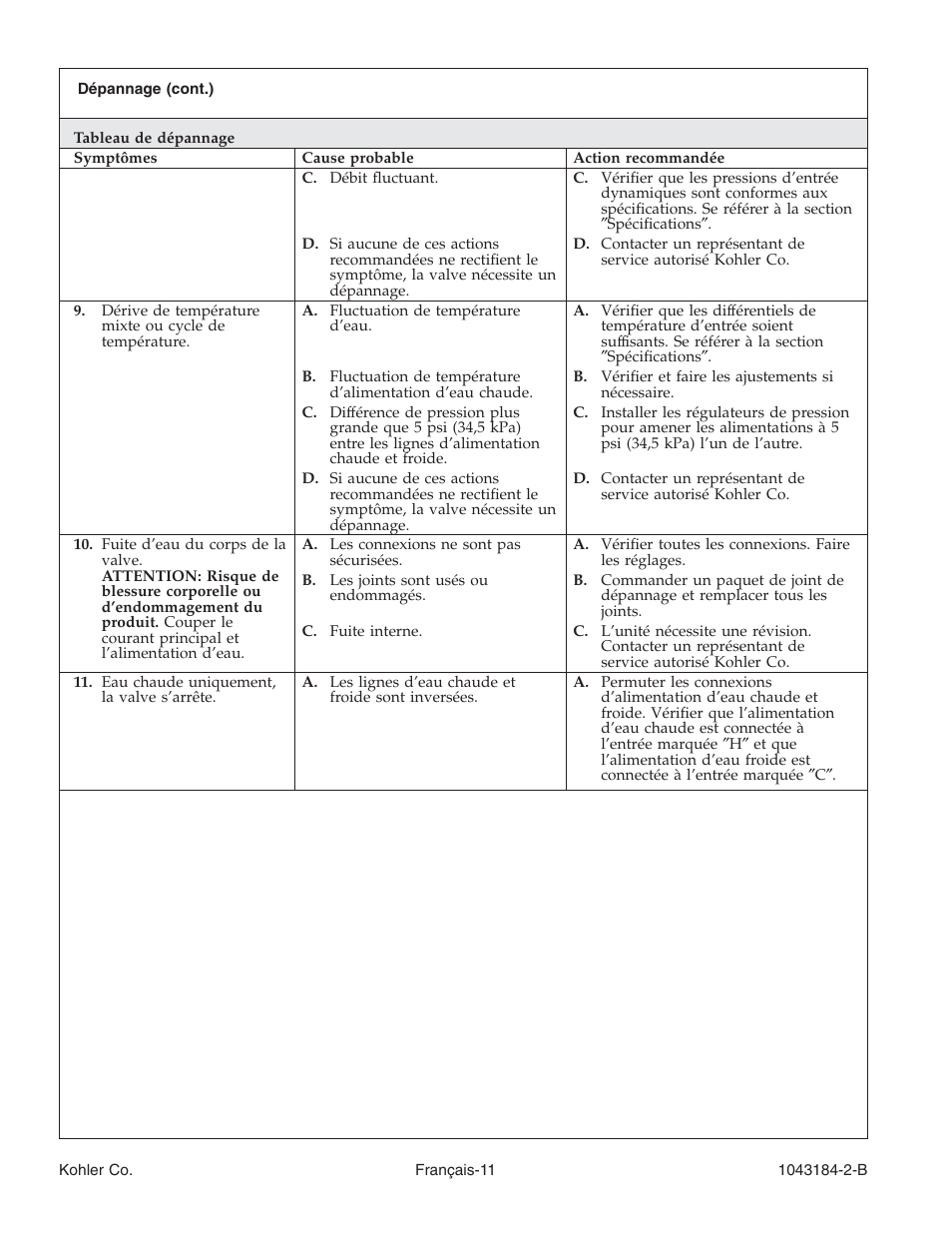 Kohler Digital Interface K-684 User Manual | Page 23 / 36