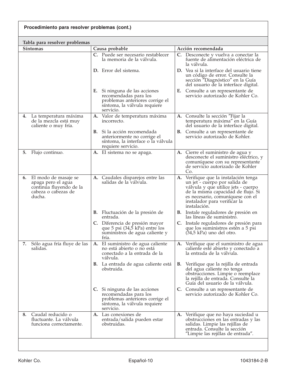 Kohler Digital Interface K-684 User Manual | Page 33 / 36