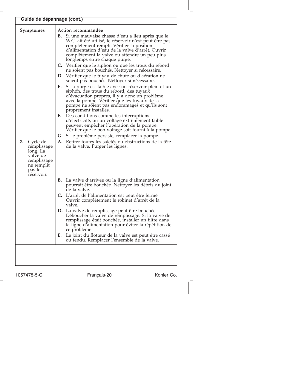 Kohler K-3393 User Manual | Page 44 / 76