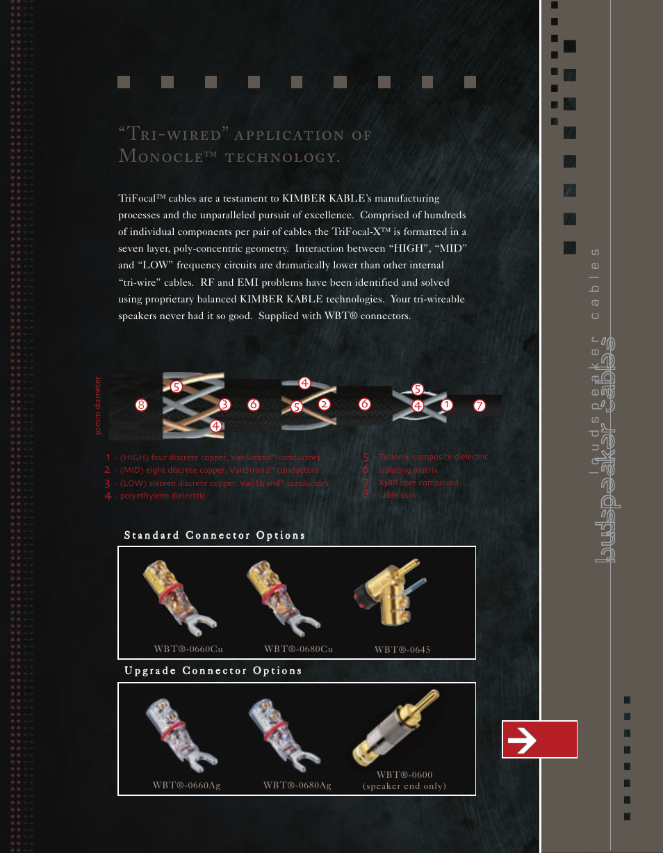 Loudspeaker cables, Tri-wired” application of monocle, Technology | Kimber Kable Music Harmony with Science PowerKordsTM User Manual | Page 61 / 84