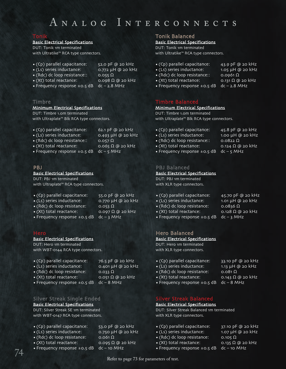 Kimber Kable Music Harmony with Science PowerKordsTM User Manual | Page 76 / 84