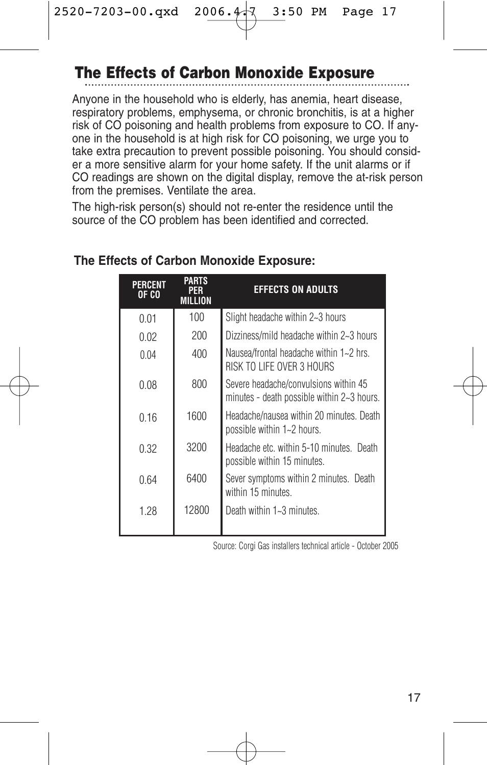 The effects of carbon monoxide exposure | Kidde KN-COPD-3-UK User Manual | Page 19 / 29
