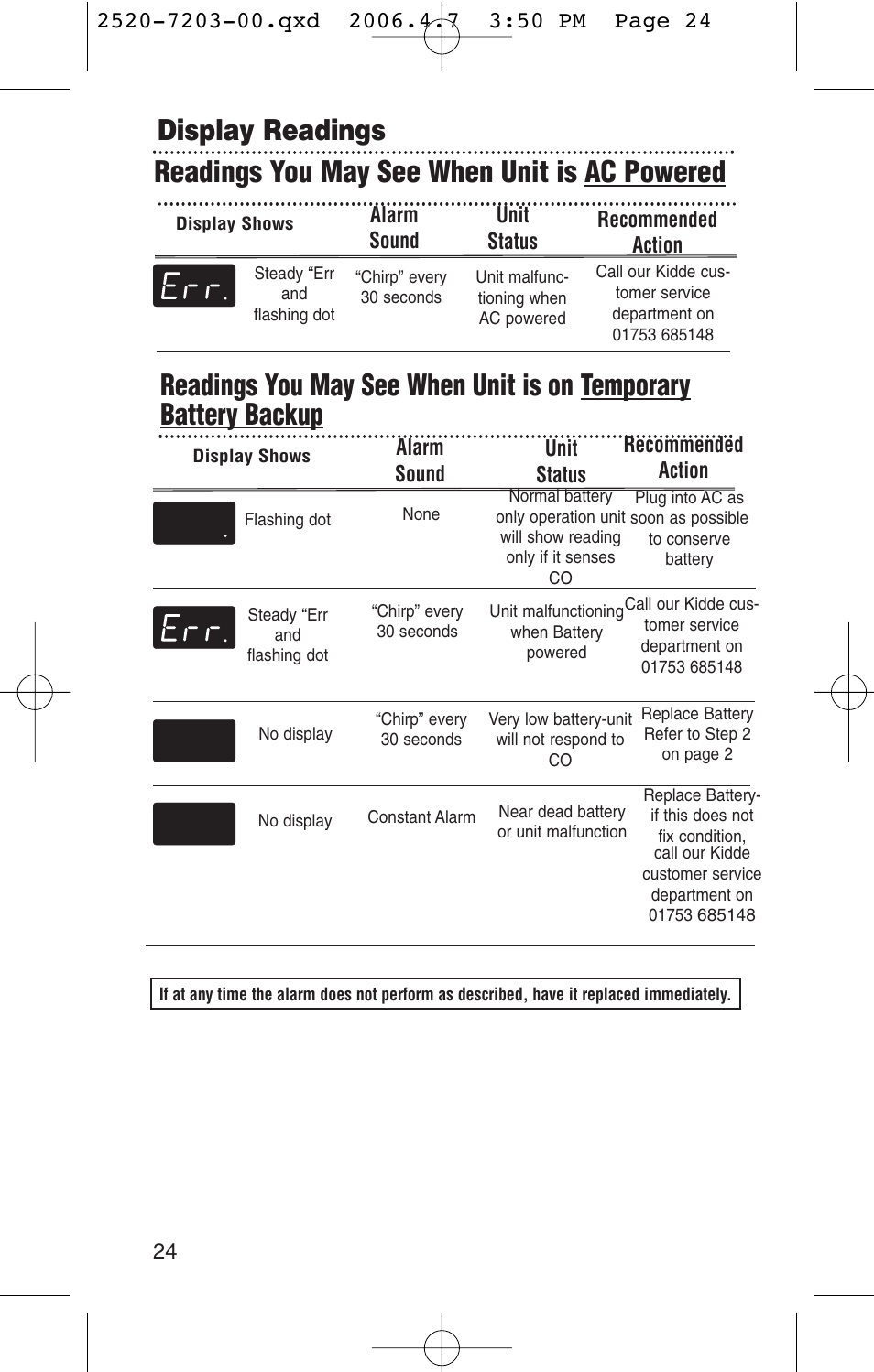 Display readings | Kidde KN-COPD-3-UK User Manual | Page 26 / 29
