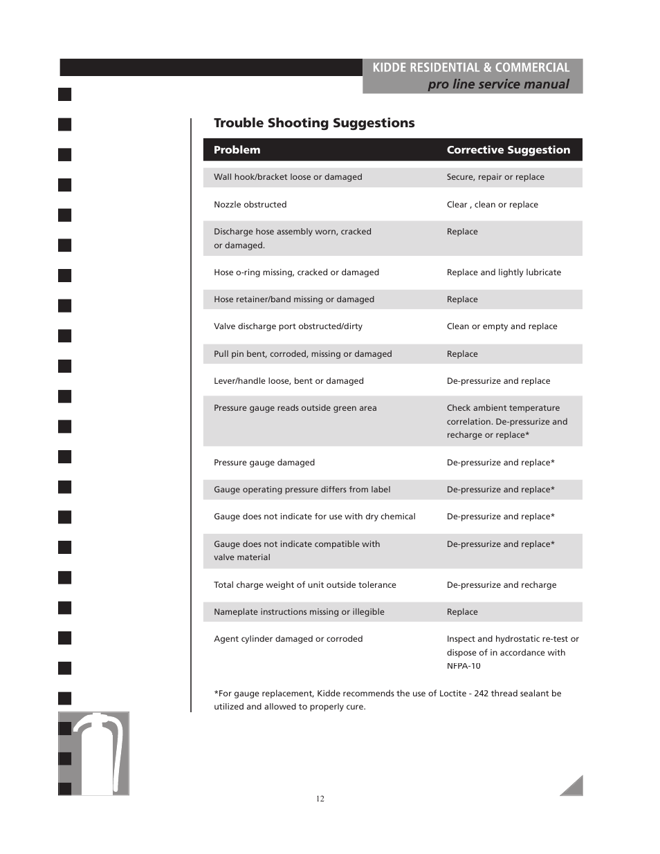 Trouble shooting suggestions | Kidde Pro line User Manual | Page 12 / 16