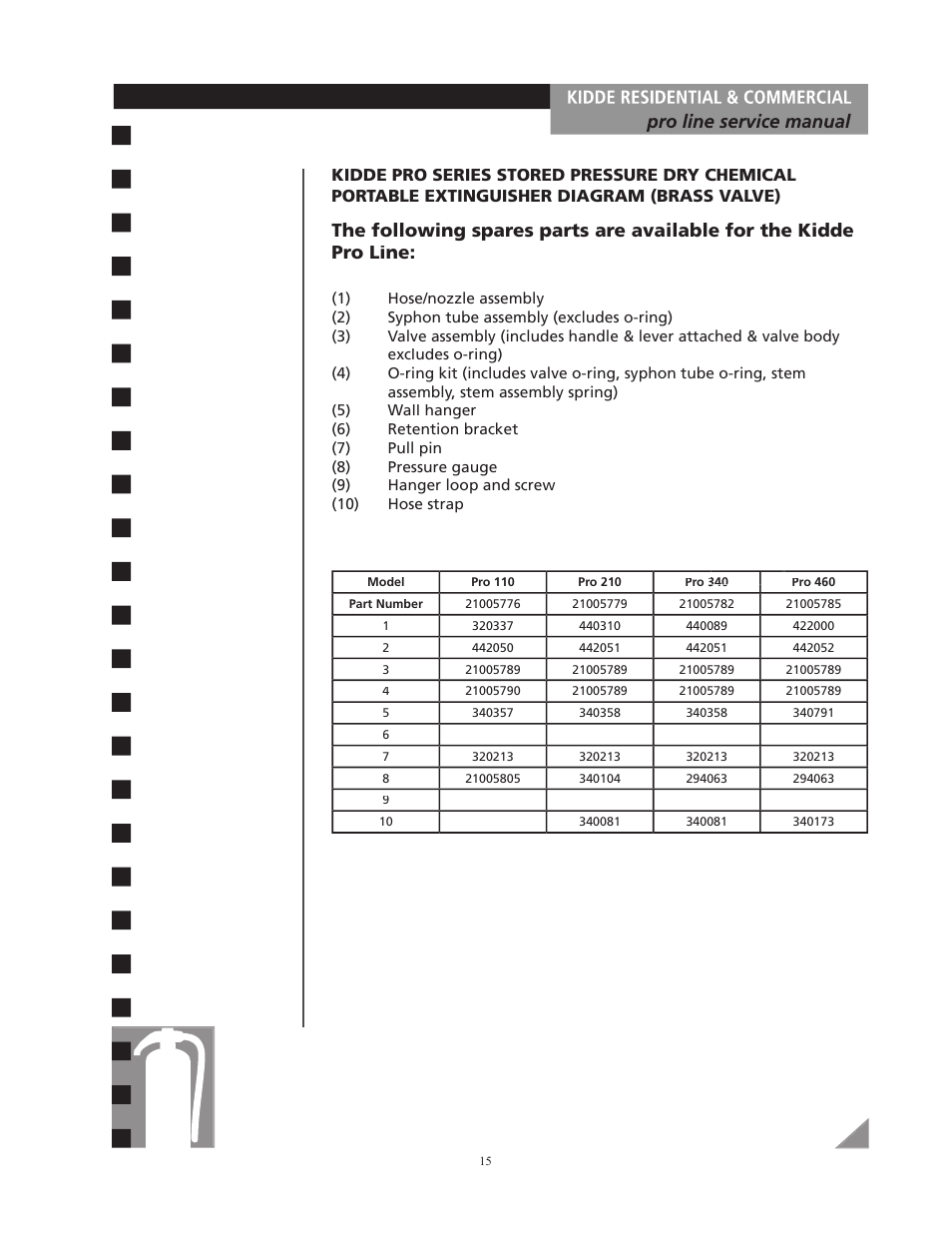 Kidde Pro line User Manual | Page 15 / 16