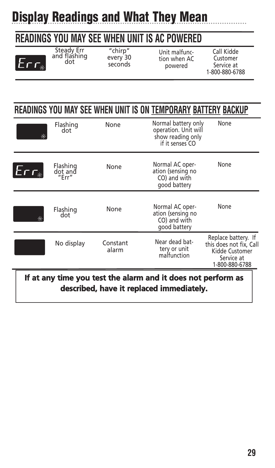 Display readings and what they mean, Readings you may see when unit is ac powered | Kidde KN-COPP-3 User Manual | Page 29 / 32