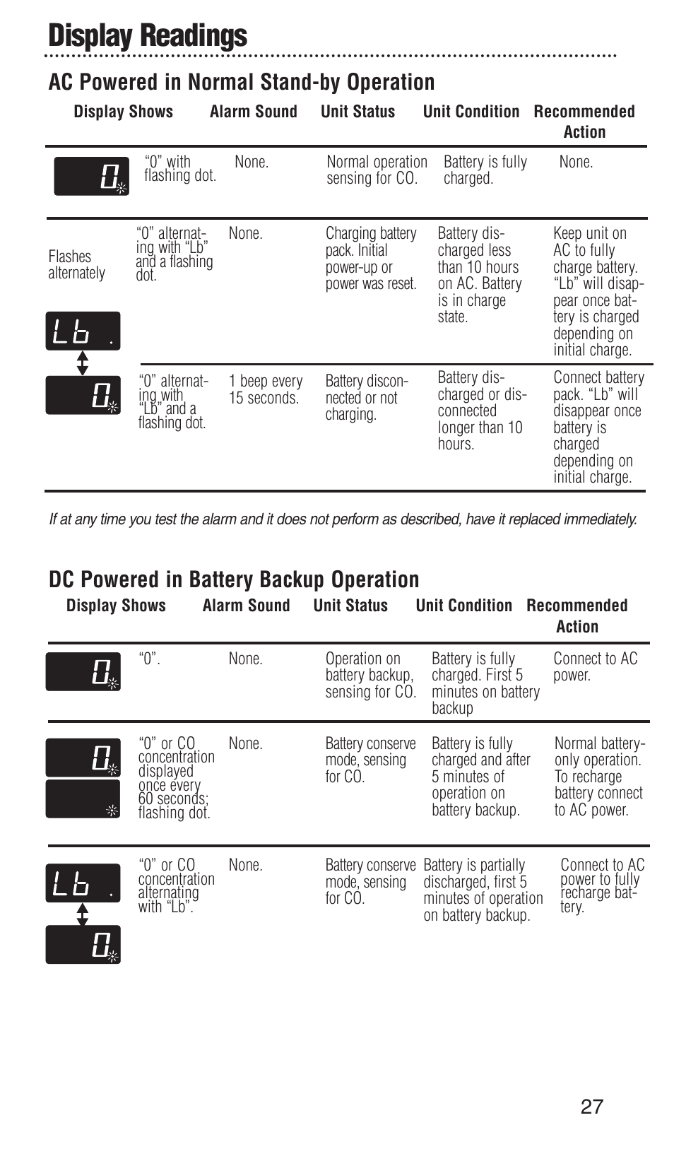 Display readings, Ac powered in normal stand-by operation, Dc powered in battery backup operation | Kidde KN-COPP-3-RC User Manual | Page 31 / 35