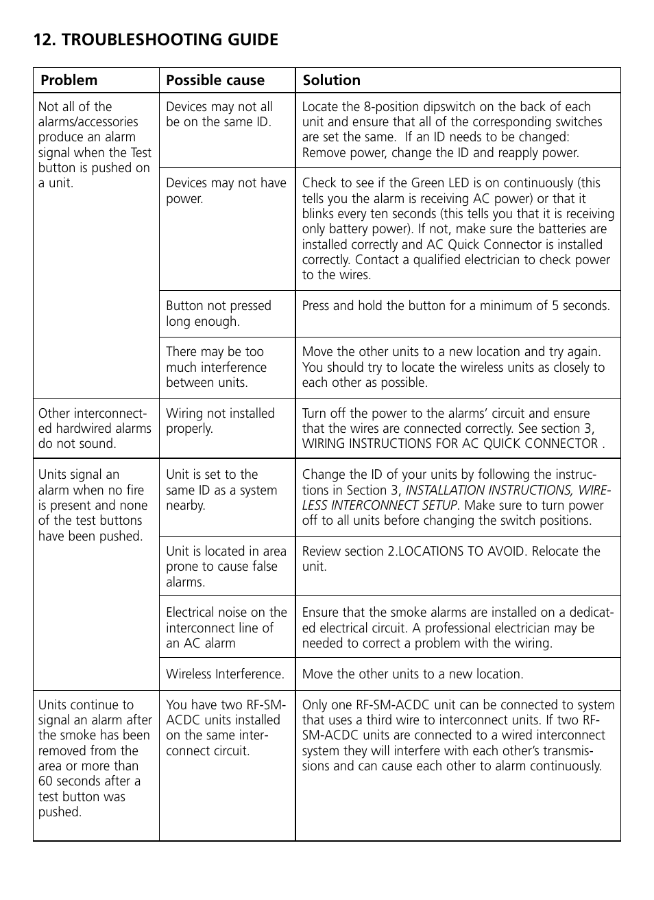 Troubleshooting guide | Kidde RF-SM-ACDC User Manual | Page 20 / 22