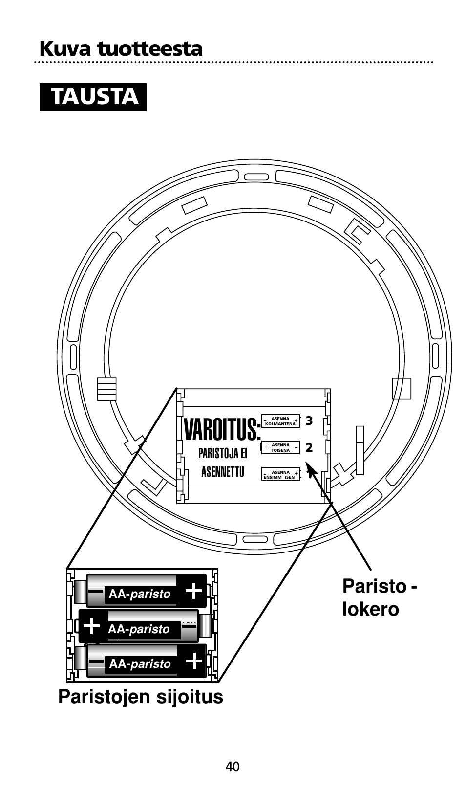 Varoitus, Tausta, Kuva tuotteesta | Paristo - lokero paristojen sijoitus, Paristoja ei asennettu | Kidde SMOKE AND CARBON MONOXIDE ALARM User Manual | Page 40 / 106