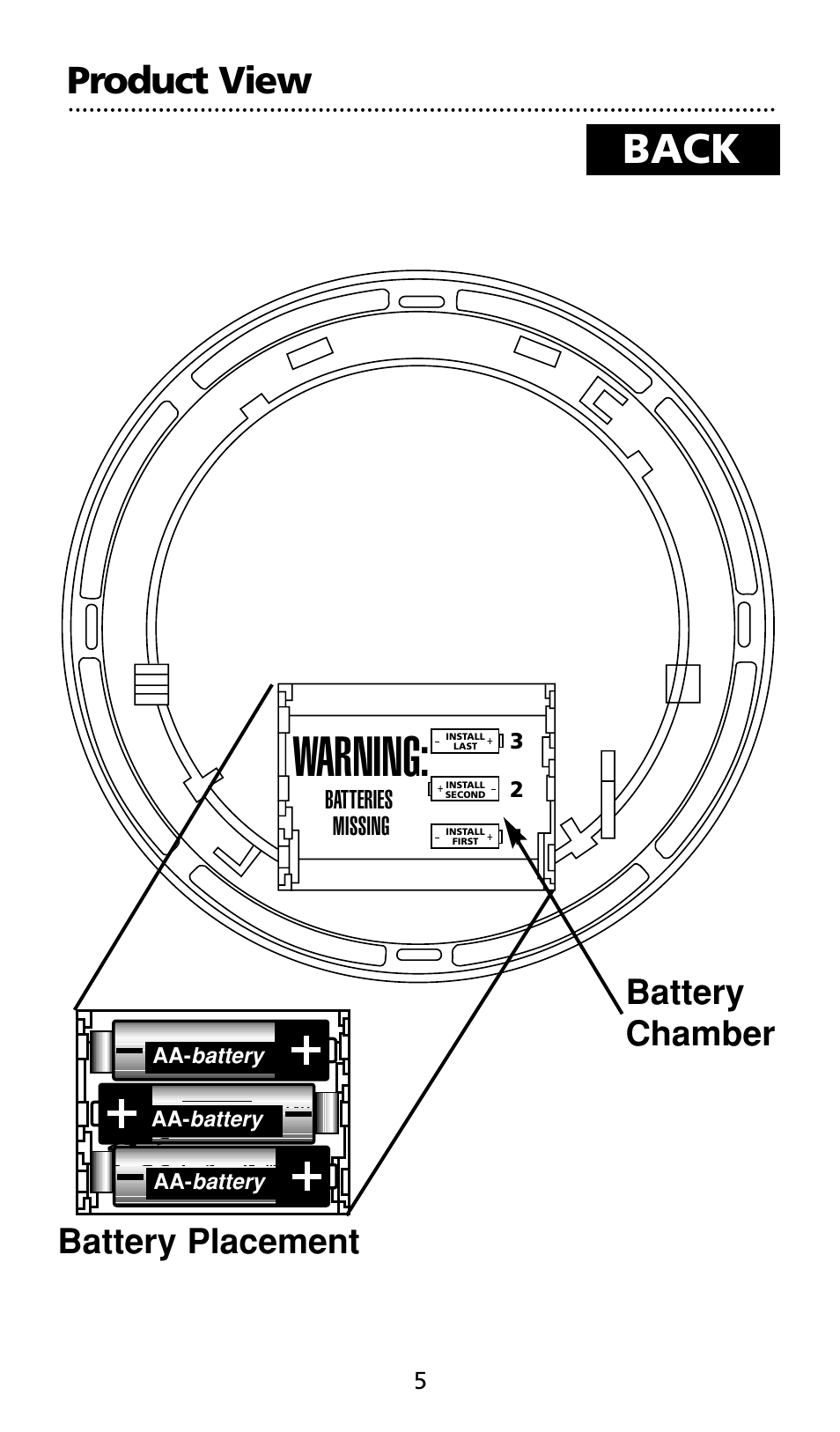 Warning, Back, Product view | Battery chamber battery placement, Batteries missing | Kidde SMOKE AND CARBON MONOXIDE ALARM User Manual | Page 5 / 106