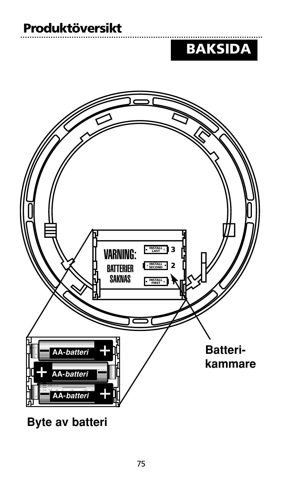 Baksida, Varning, Produktöversikt | Batteri- kammare byte av batteri, Batterier saknas | Kidde SMOKE AND CARBON MONOXIDE ALARM User Manual | Page 75 / 106