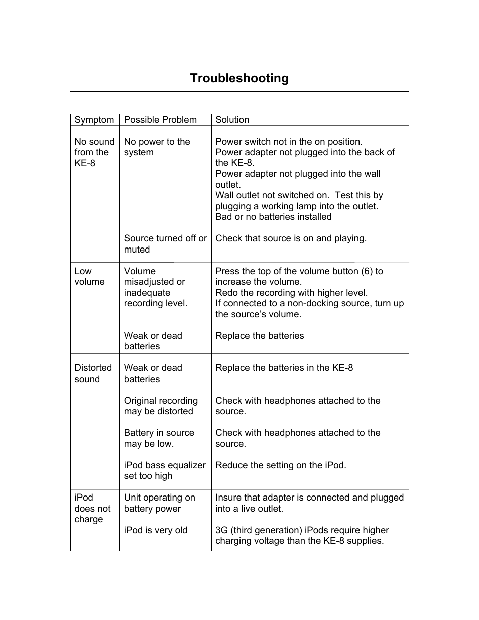 Troubleshooting | KLH MUSICDOCK KE-8 User Manual | Page 6 / 8