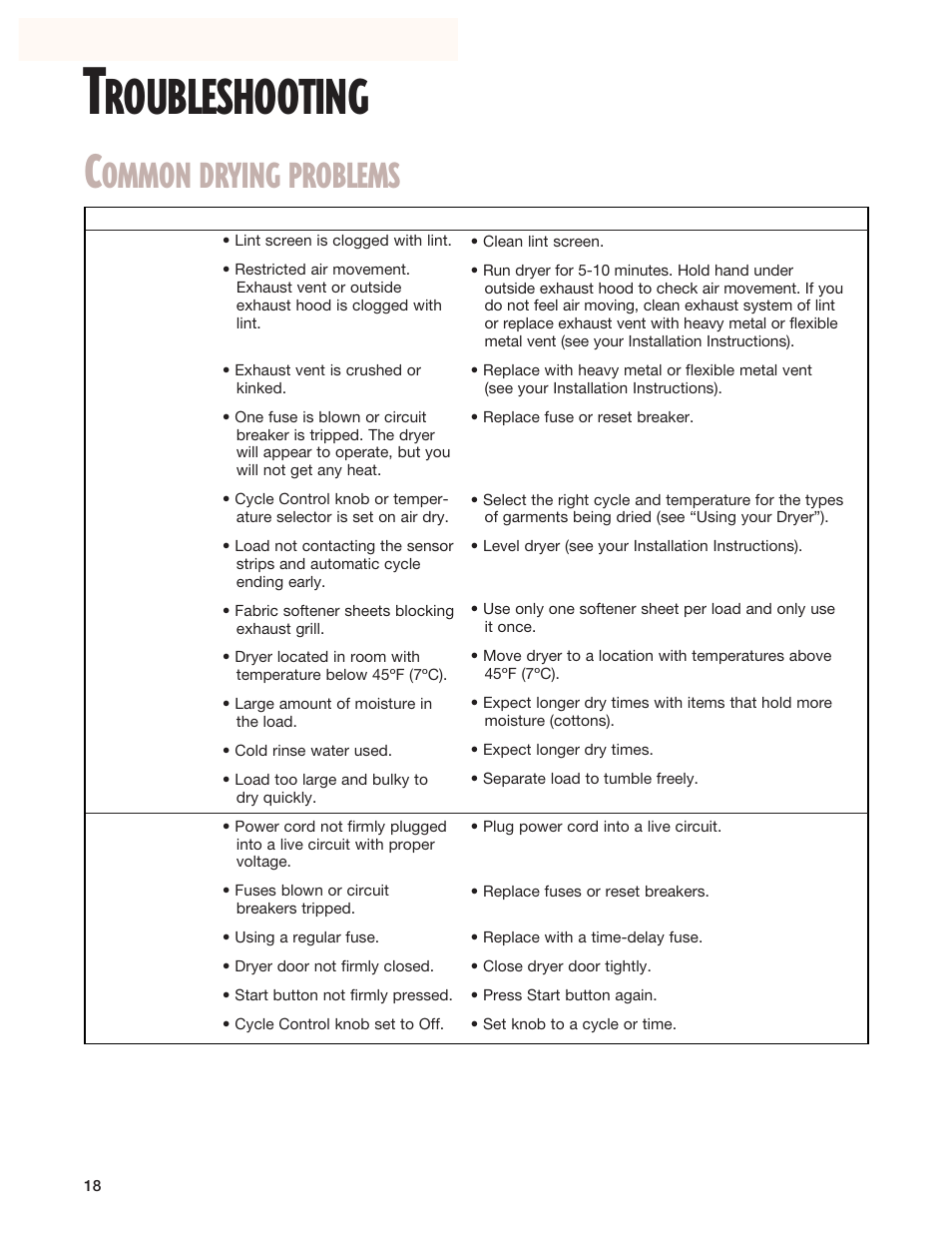 Troubleshooting, Roubleshooting, Ommon drying problems | Kirkland Signature 3406079 User Manual | Page 18 / 22