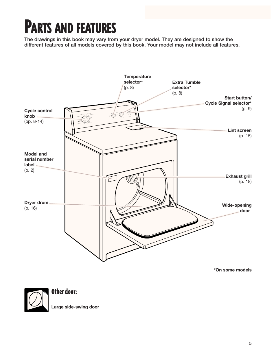 Parts and features, Arts and features, Other door | Kirkland Signature 3406079 User Manual | Page 5 / 22
