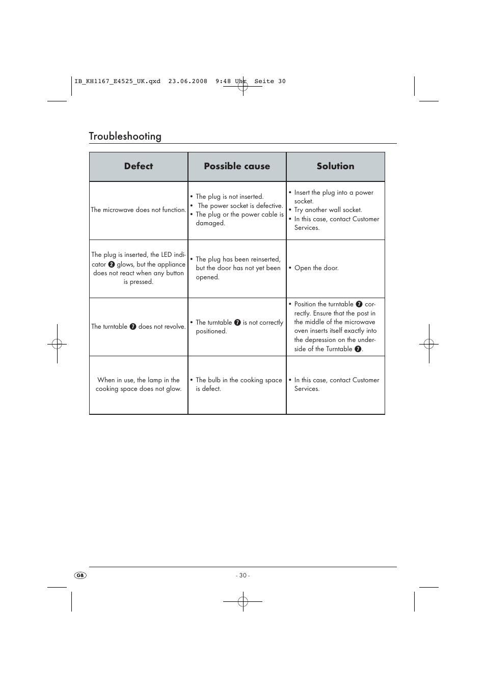 Troubleshooting, Defect possible cause solution | Kompernass KH1167 User Manual | Page 32 / 33