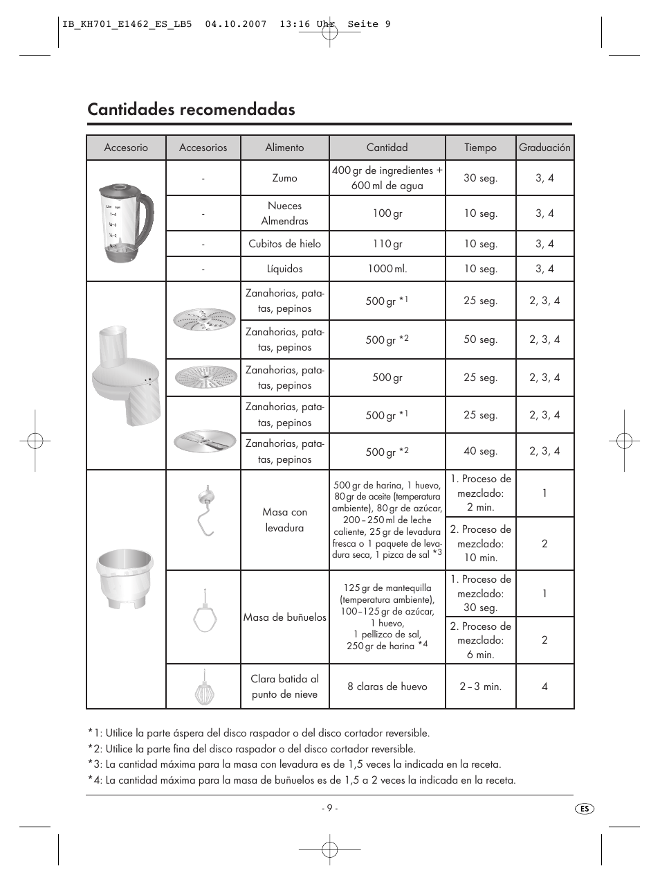 Cantidades recomendadas | Kompernass Food Processor KH 701 User Manual | Page 11 / 42