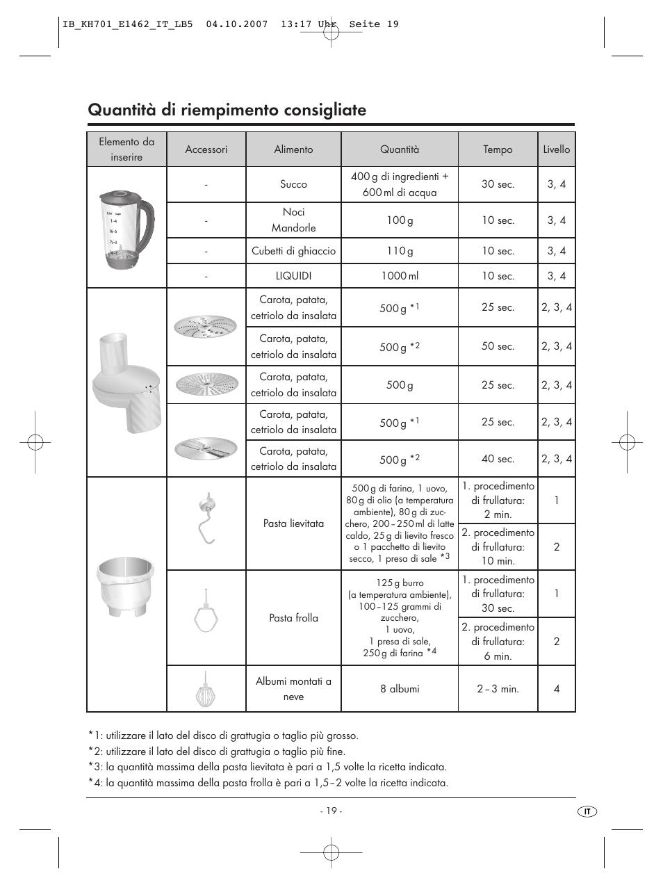 Quantità di riempimento consigliate | Kompernass Food Processor KH 701 User Manual | Page 21 / 42