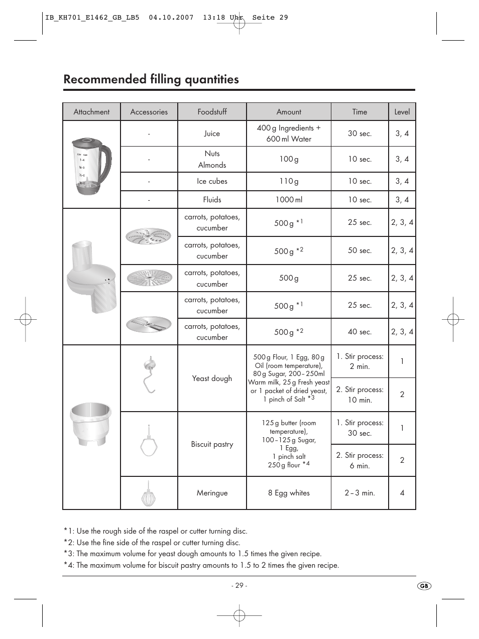 Recommended filling quantities | Kompernass Food Processor KH 701 User Manual | Page 31 / 42