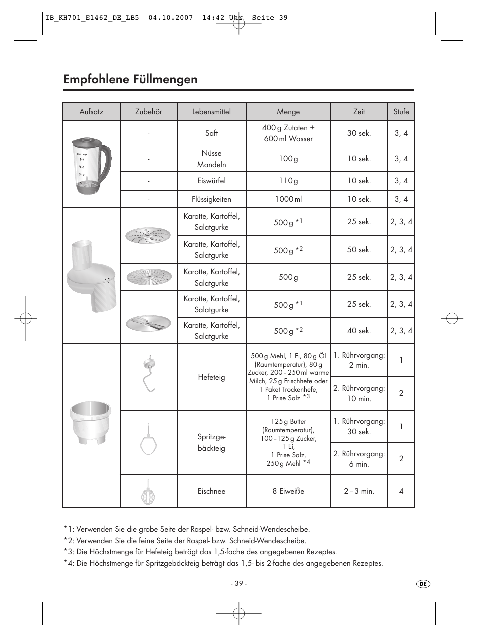 Empfohlene füllmengen | Kompernass Food Processor KH 701 User Manual | Page 41 / 42