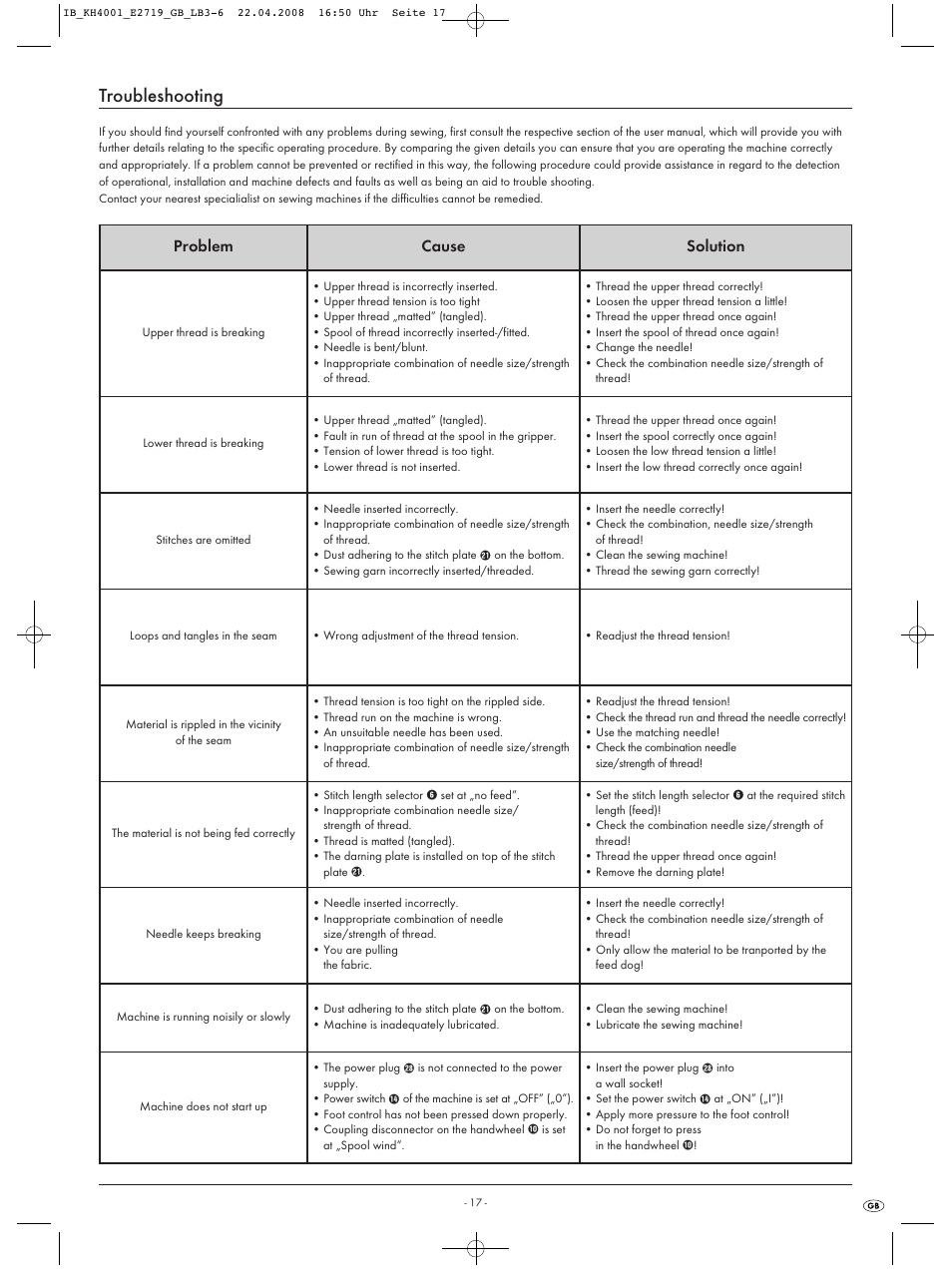 Troubleshooting, Problem cause solution | Kompernass KH 4001 User Manual | Page 19 / 20