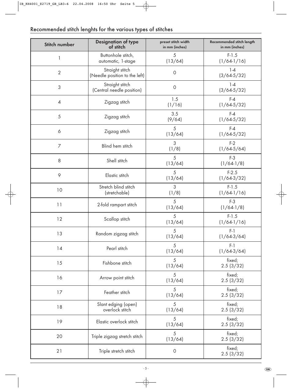 Kompernass KH 4001 User Manual | Page 7 / 20