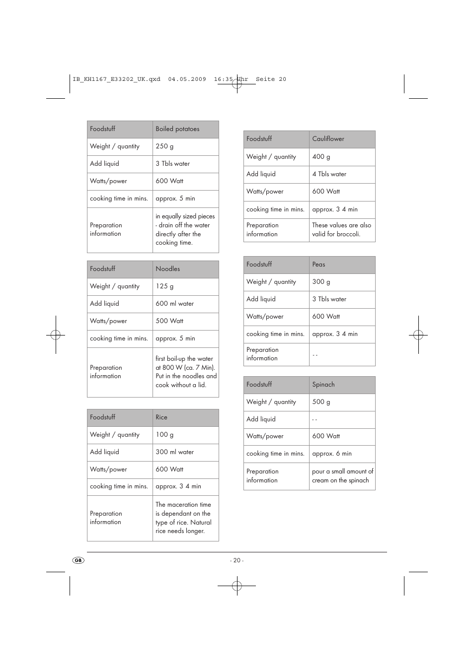 Kompernass KH 1167 User Manual | Page 22 / 65