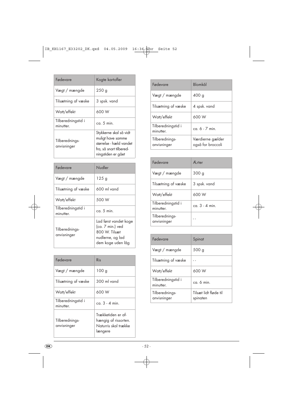 Kompernass KH 1167 User Manual | Page 54 / 65