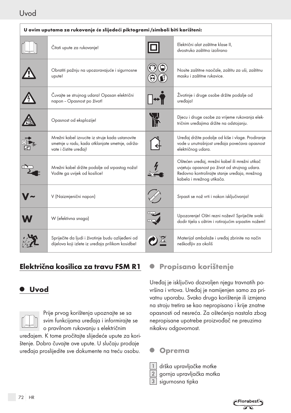 Električna kosilica za travu fsm r1, Uvod, Propisano korištenje | Oprema | Kompernass FSM R1 User Manual | Page 70 / 90
