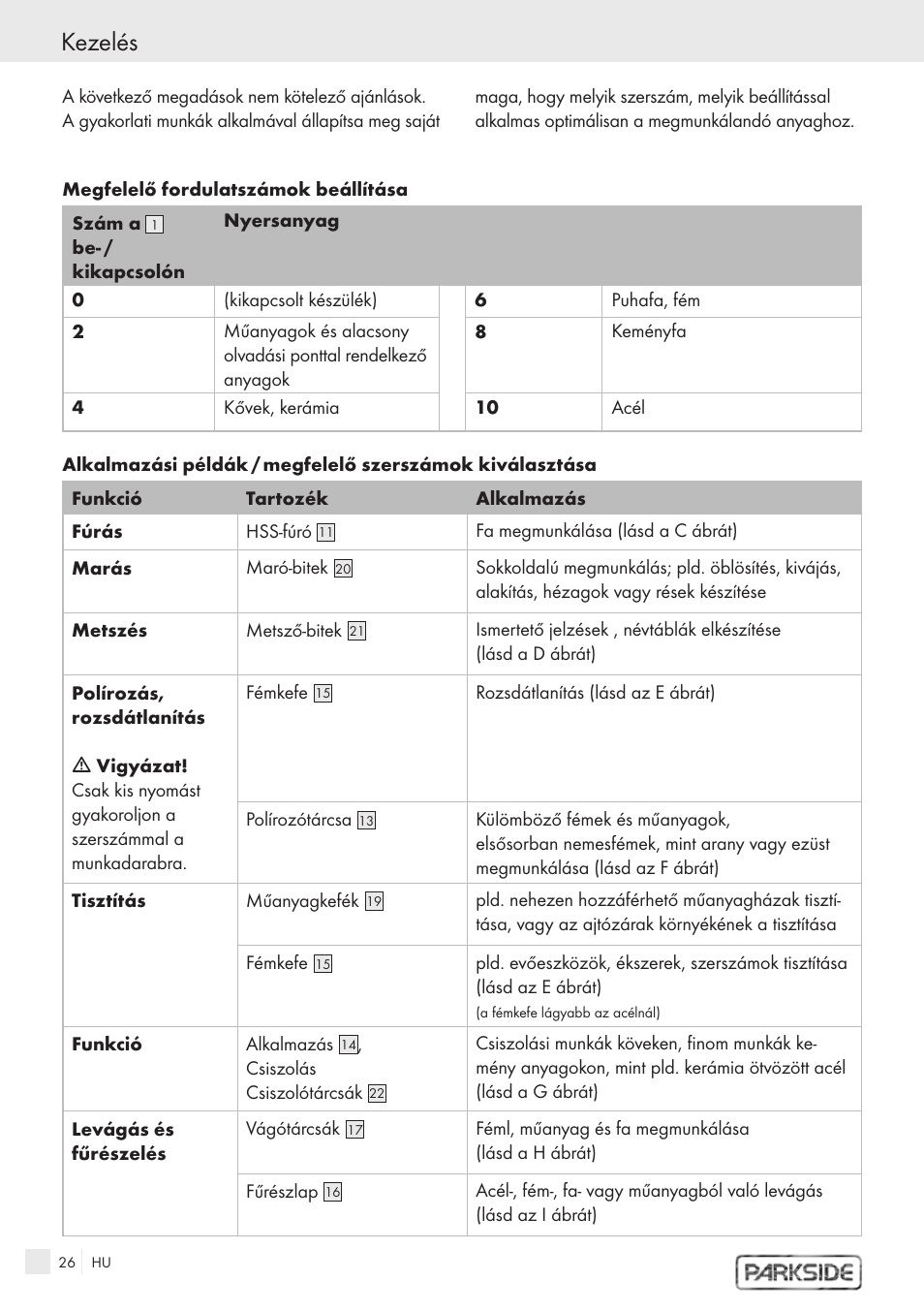 Kezelés | Kompernass PFBS 9.6V User Manual | Page 24 / 66