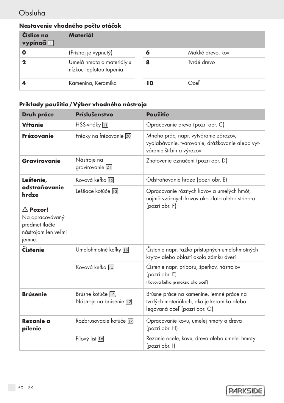 Obsluha | Kompernass PFBS 9.6V User Manual | Page 48 / 66