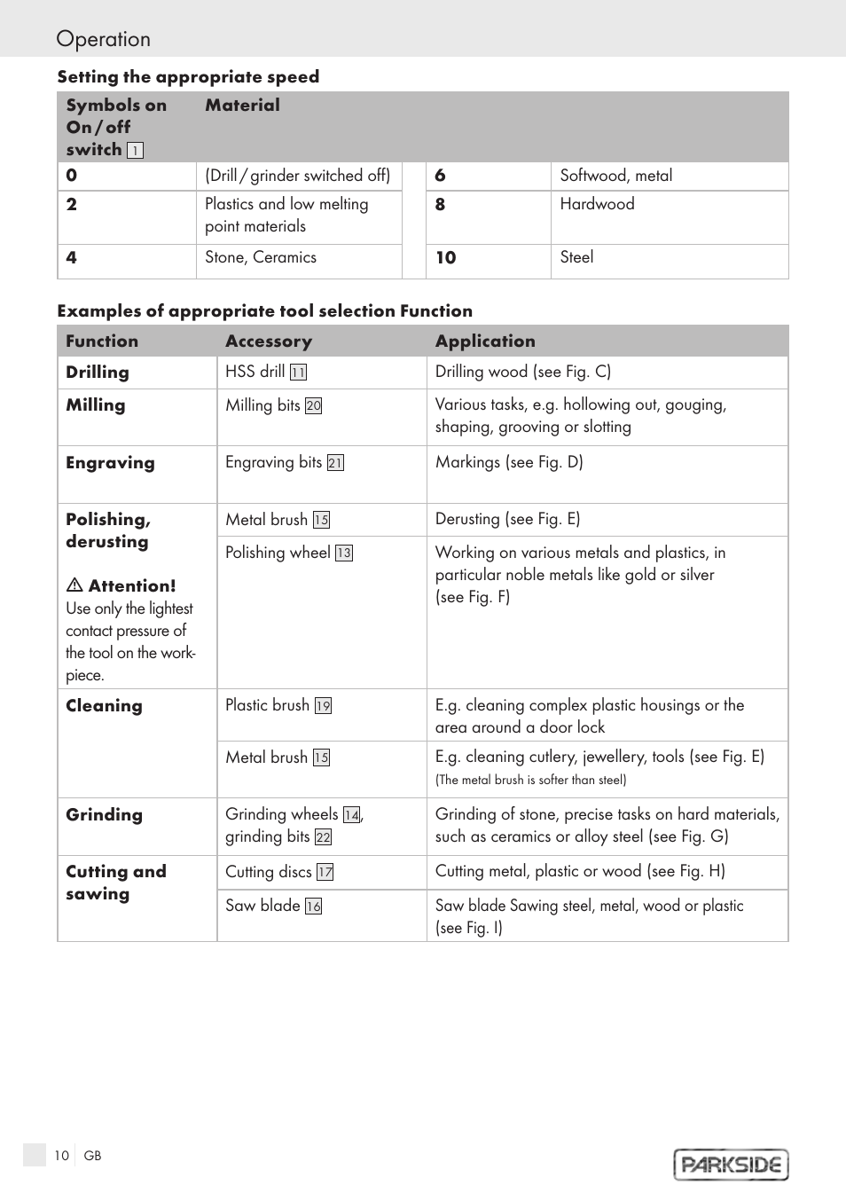 Operation | Kompernass PFBS 9.6V User Manual | Page 8 / 66