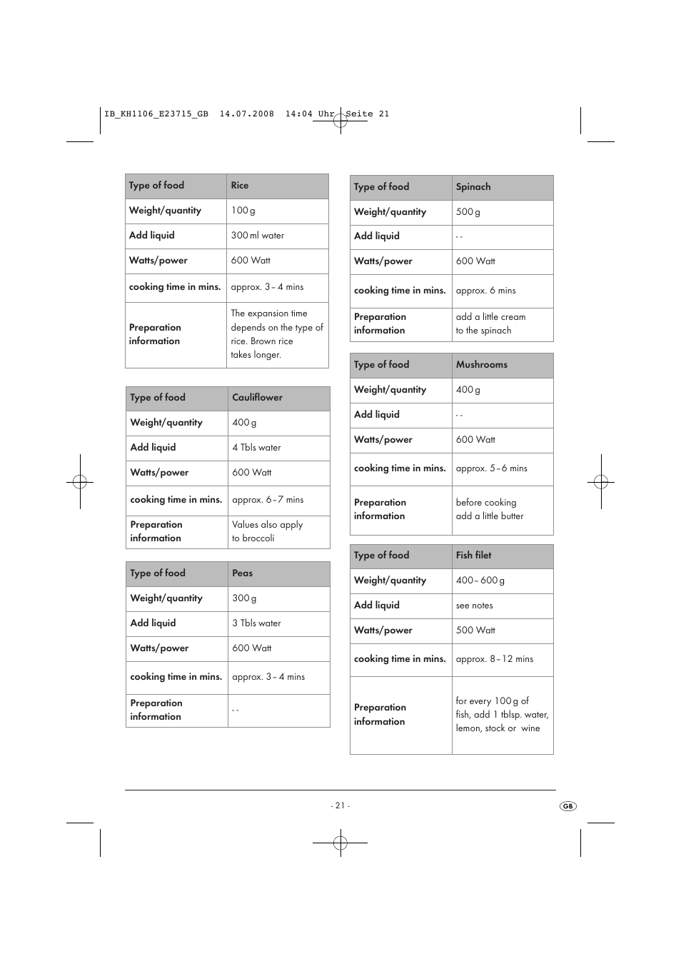 Kompernass KH 1106 User Manual | Page 23 / 34