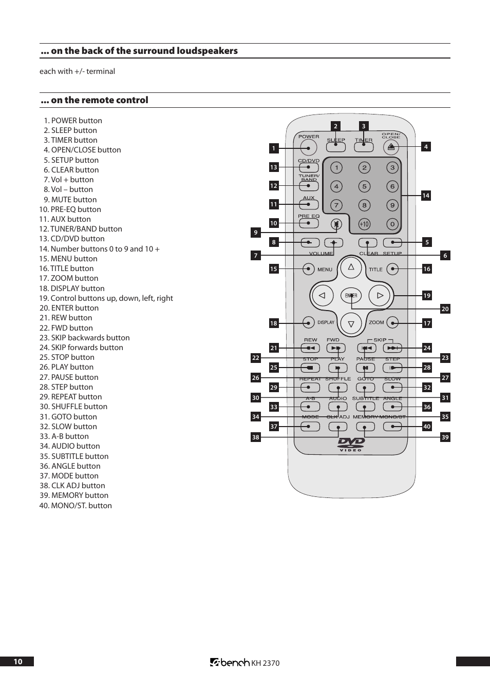 On the back of the surround loudspeakers, On the remote control | Kompernass KH 2370 User Manual | Page 10 / 38