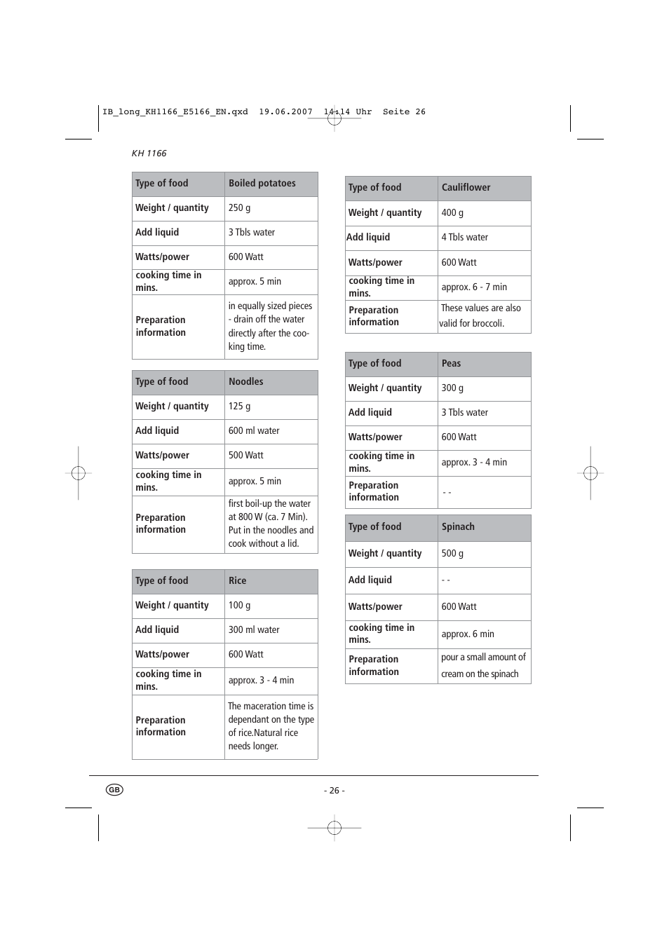 Kompernass Bifinett KH1166 User Manual | Page 28 / 39