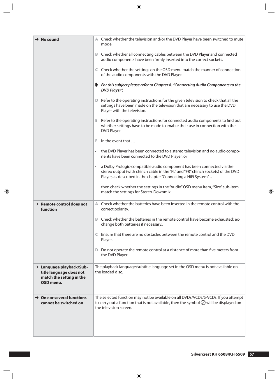 Kompernass KH 6508 User Manual | Page 59 / 66