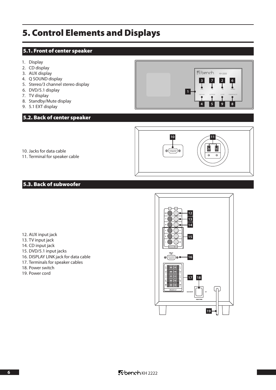 Control elements and displays, Front of center speaker, Back of center speaker | Back of subwoofer | Kompernass Bench KH 2222 User Manual | Page 6 / 16