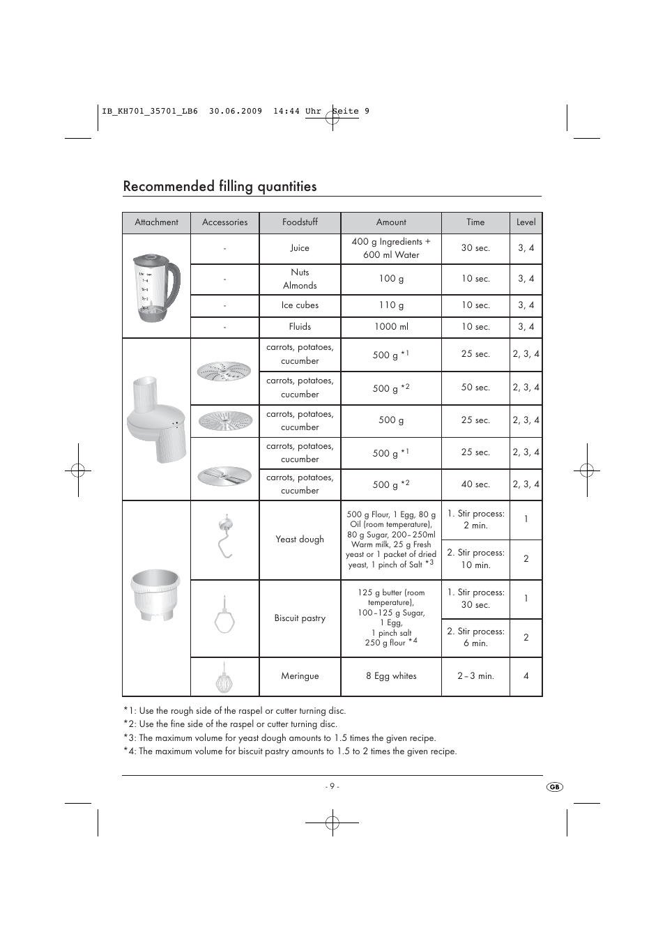 Recommended filling quantities | Kompernass KH 701 User Manual | Page 11 / 11