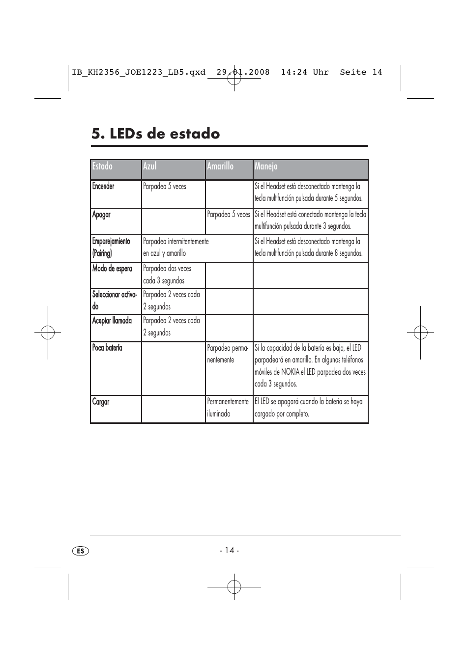Leds de estado | Kompernass KH 2356 User Manual | Page 16 / 68